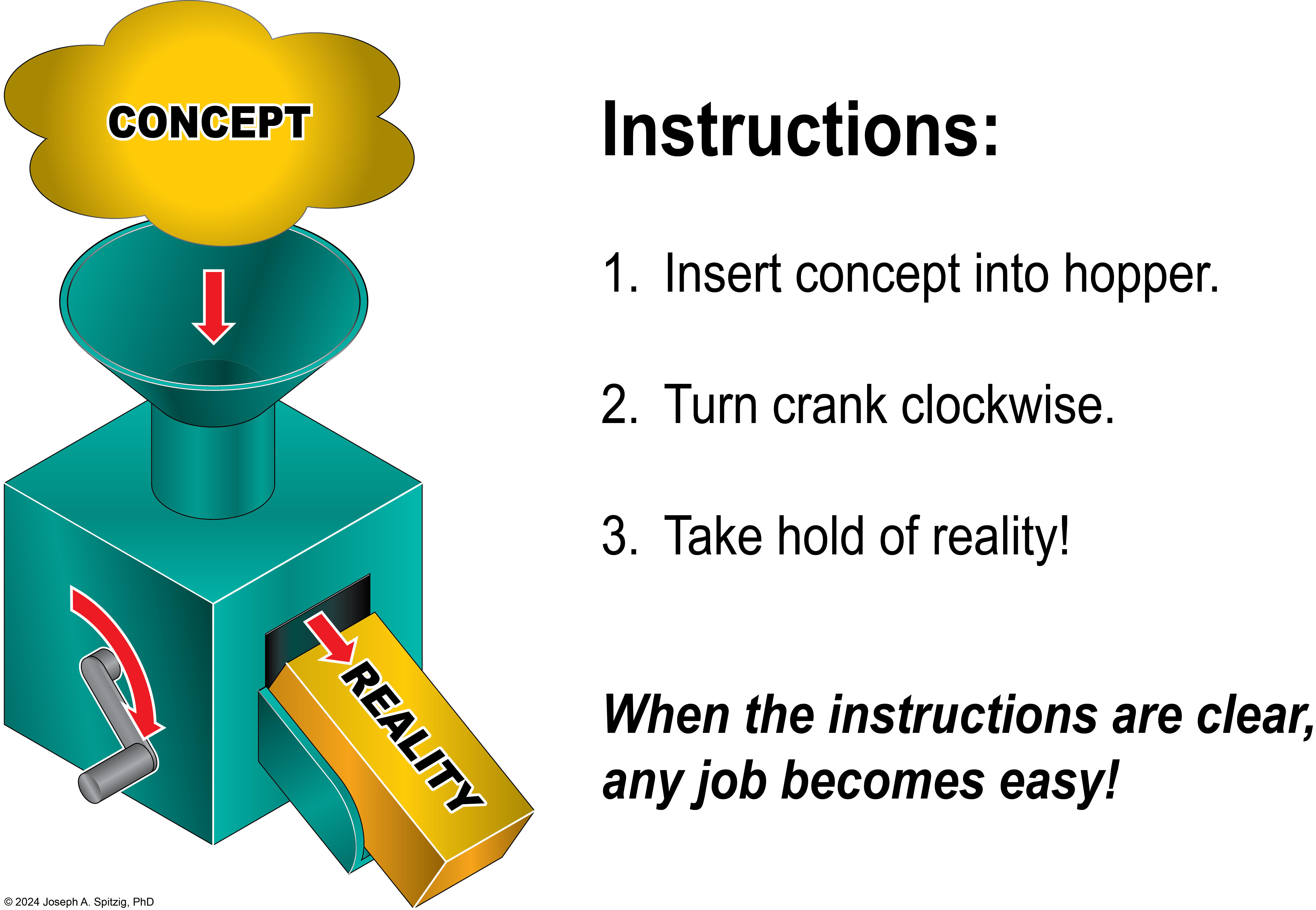 When the instructions are clear, any job becomes easier!